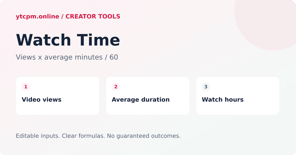YouTube Watch Time Calculator diagram: Watch hours = views × average view duration in minutes ÷ 60